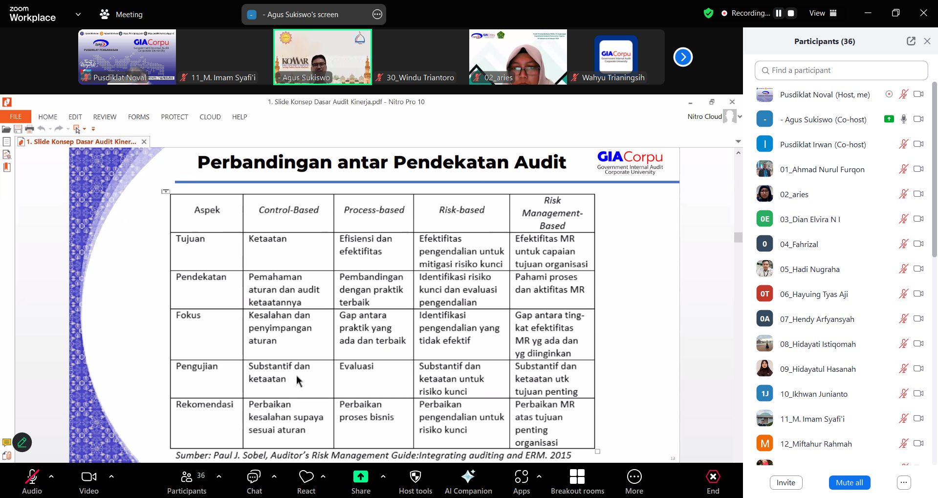 Audit Kinerja Berbasis Risiko bagi APIP K/L di Lingkungan Inspektorat Jenderal Kementerian Agama