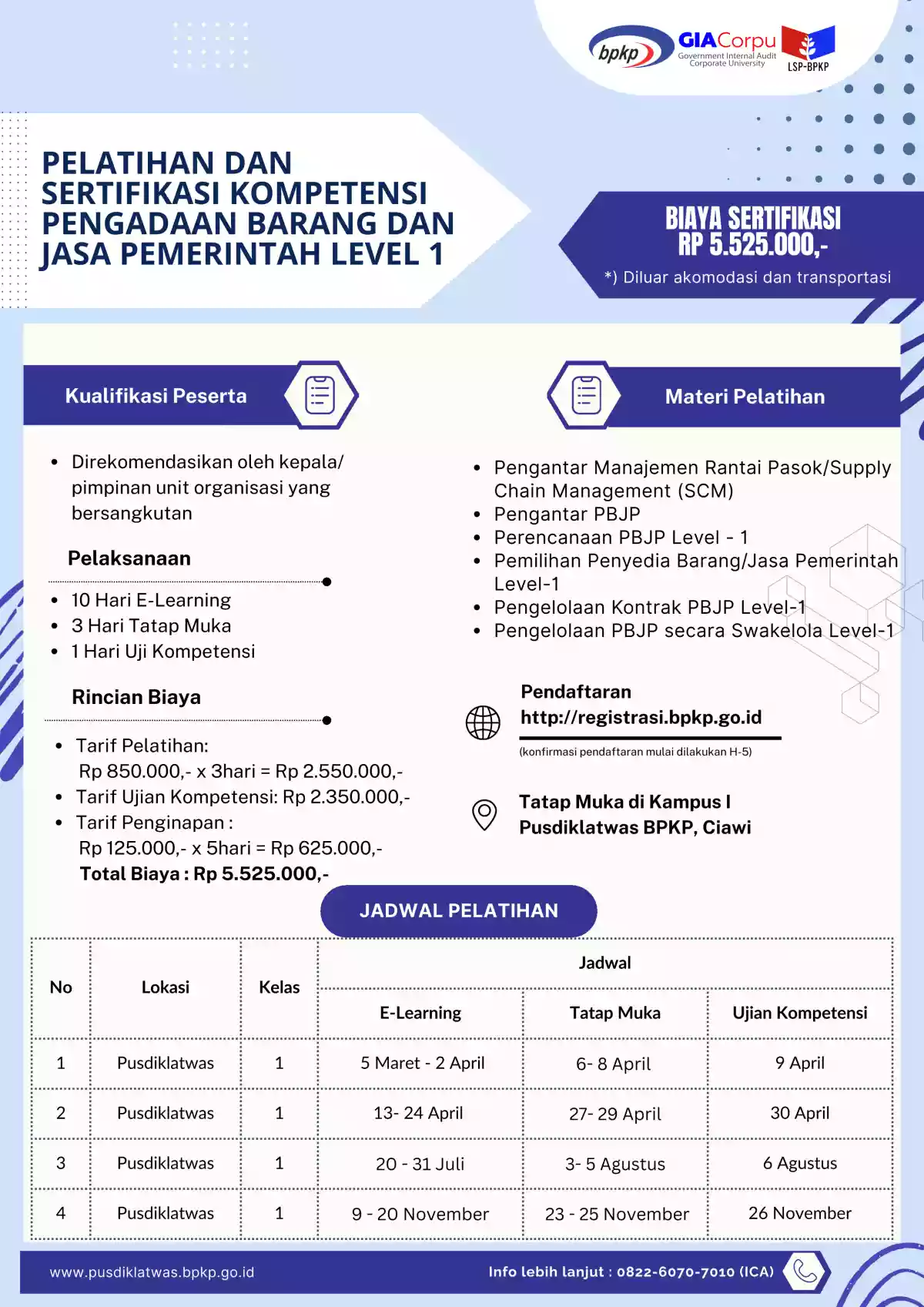 Pelatihan dan Sertifikasi Kompetensi PBJP Level 1